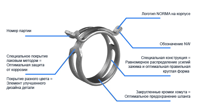 Хомут NORMA FBS пружинный 44/12