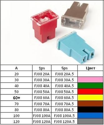 Предохранитель картриджный FJ08 50A (ДиаЛУЧ)