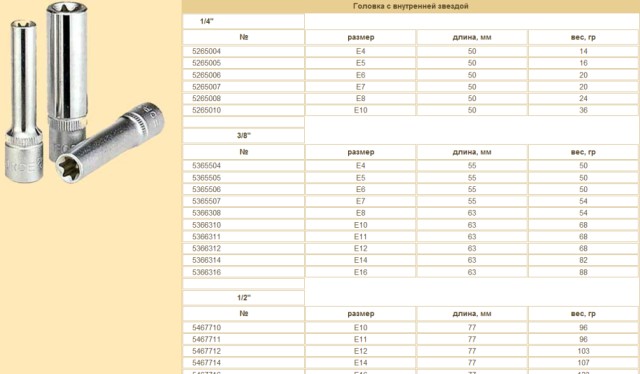Головка TORX Е-10 1/2  глубокая  FORCE
