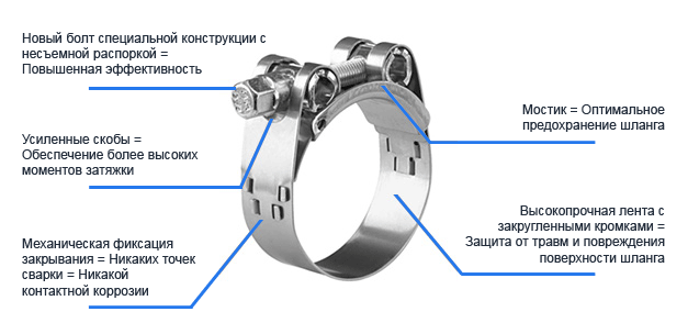 Хомут NORMA  шарнирный GBS D 51-55 H20 мм нерж. усиленный