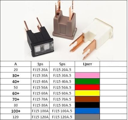 Предохранитель картриджный FJ15  70A (ДиаЛУЧ)