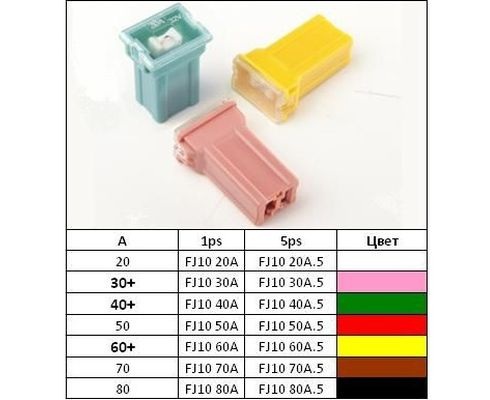 Предохранитель картриджный FJ10 70A (ДиаЛУЧ)