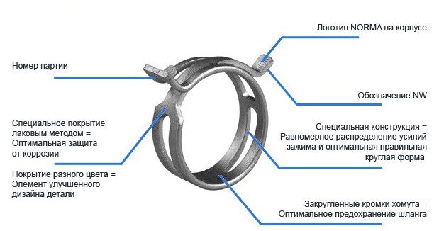 Хомут NORMA FBS пружинный 13/12