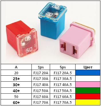 Предохранитель картриджный FJ17 60A (ДиаЛУЧ)