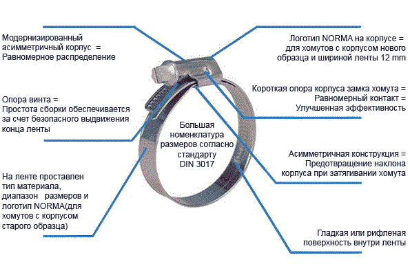 Хомут червячный  12-18 мм NORMA TORRO