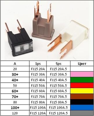 Предохранитель картриджный FJ15  20A (ДиаЛУЧ)