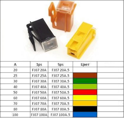Предохранитель картриджный FJ07 100A (ДиаЛУЧ)