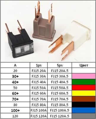 Предохранитель картриджный FJ15  120A (ДиаЛУЧ)
