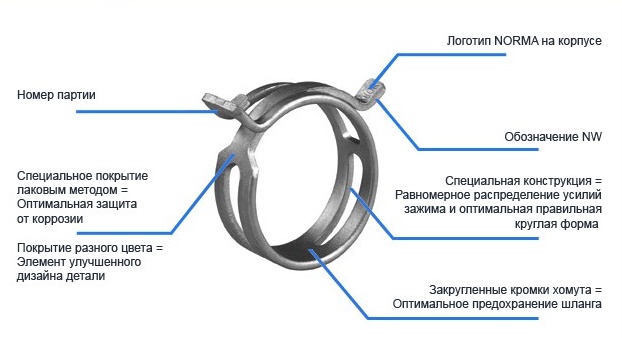 Хомут NORMA FBS пружинный 14/12