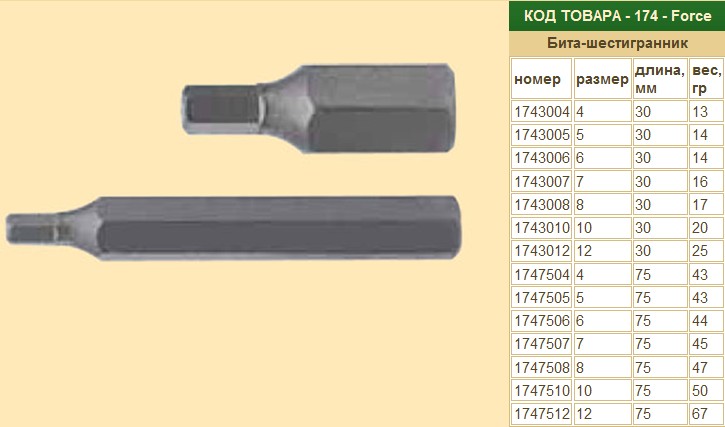 Ключ-вставка  шестигранник  12мм L=75мм. FORCE